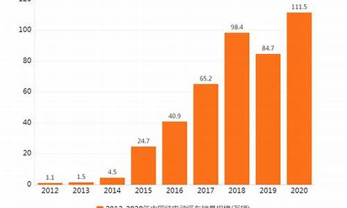 电动车销量排行榜2021_电动车销量排行榜2021年3月