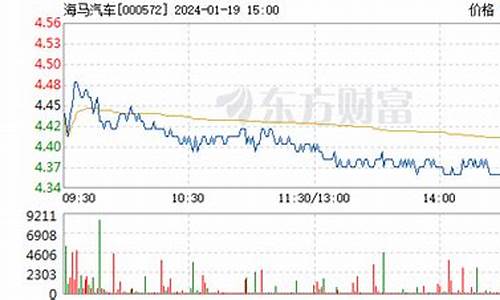 海马汽车股票最新消息_海马汽车股票最新消息传闻