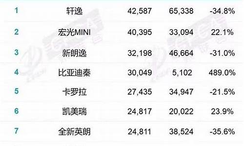 11月轿车销量排名_11月轿车销量排名完整版