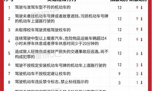 查交通违章扣分查询_查交通违章扣分查询打什么电话