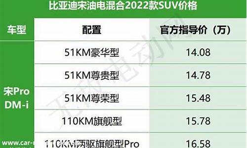 比亚迪价格一览表_比亚迪价格一览表电车