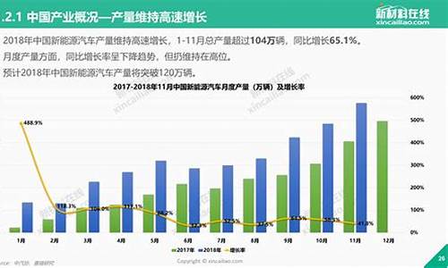 未来汽车行业发展趋势_未来汽车行业发展趋势论文