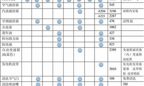 奔驰保养周期表图_奔驰保养周期表图片