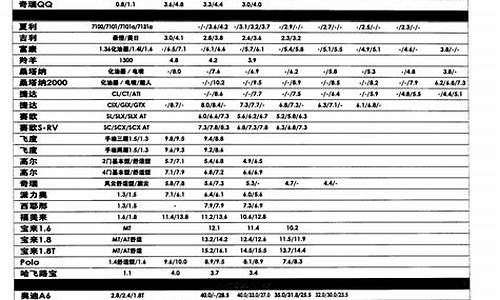 a6二手车价格表_奥迪a6二手车价格表