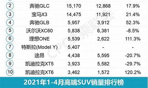 4月汽车销量排行榜_4月汽车销量排行榜2024