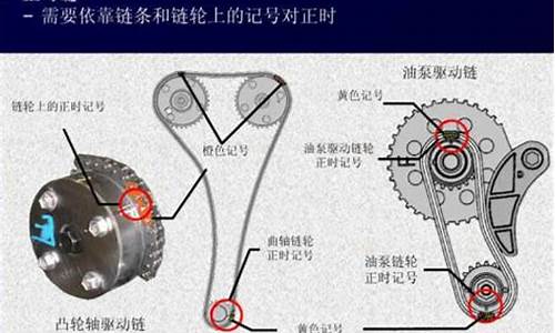 丰田卡罗拉正时_丰田卡罗拉正时皮带还是链条